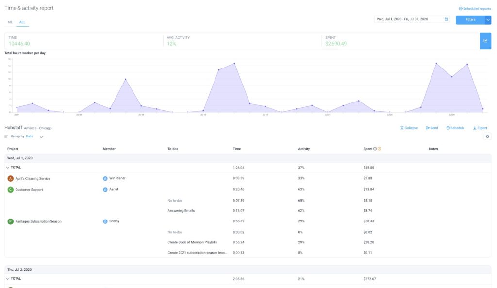 Screenshot of Hubstaff Reports