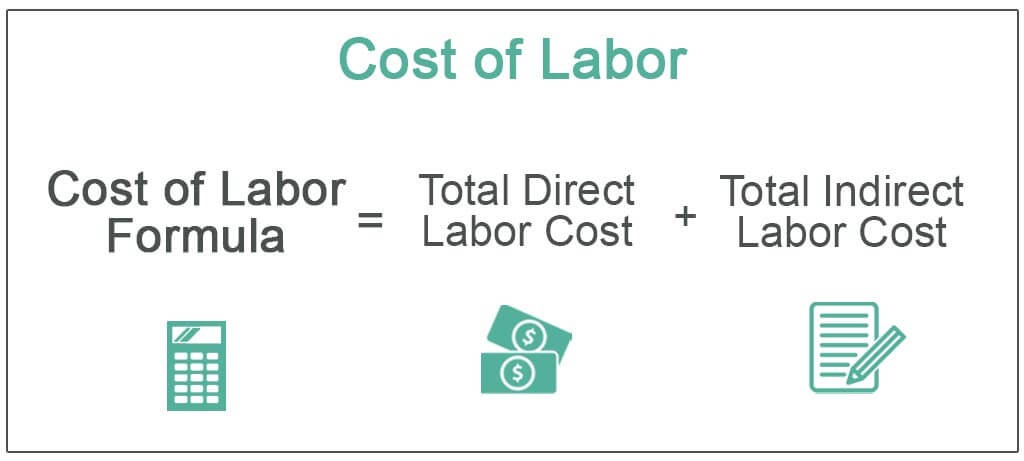 Cost of labor