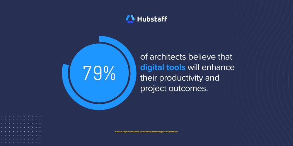 time tracking software for architects