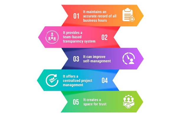 Criteria and benefits of time tracking