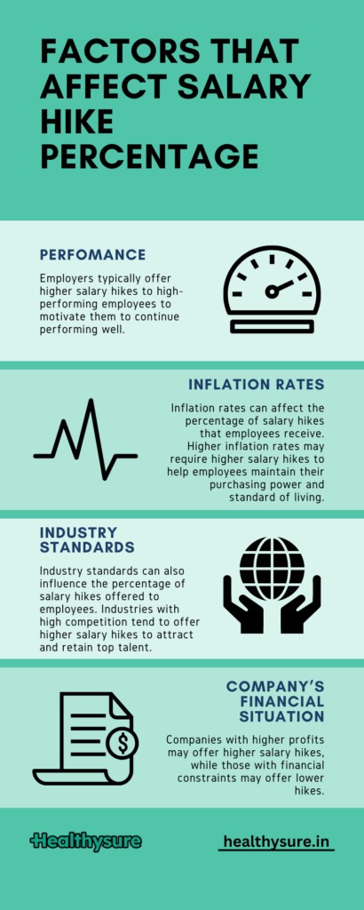 Factors that affect salary hikes
