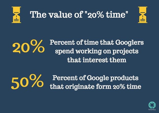 The value of 20% time