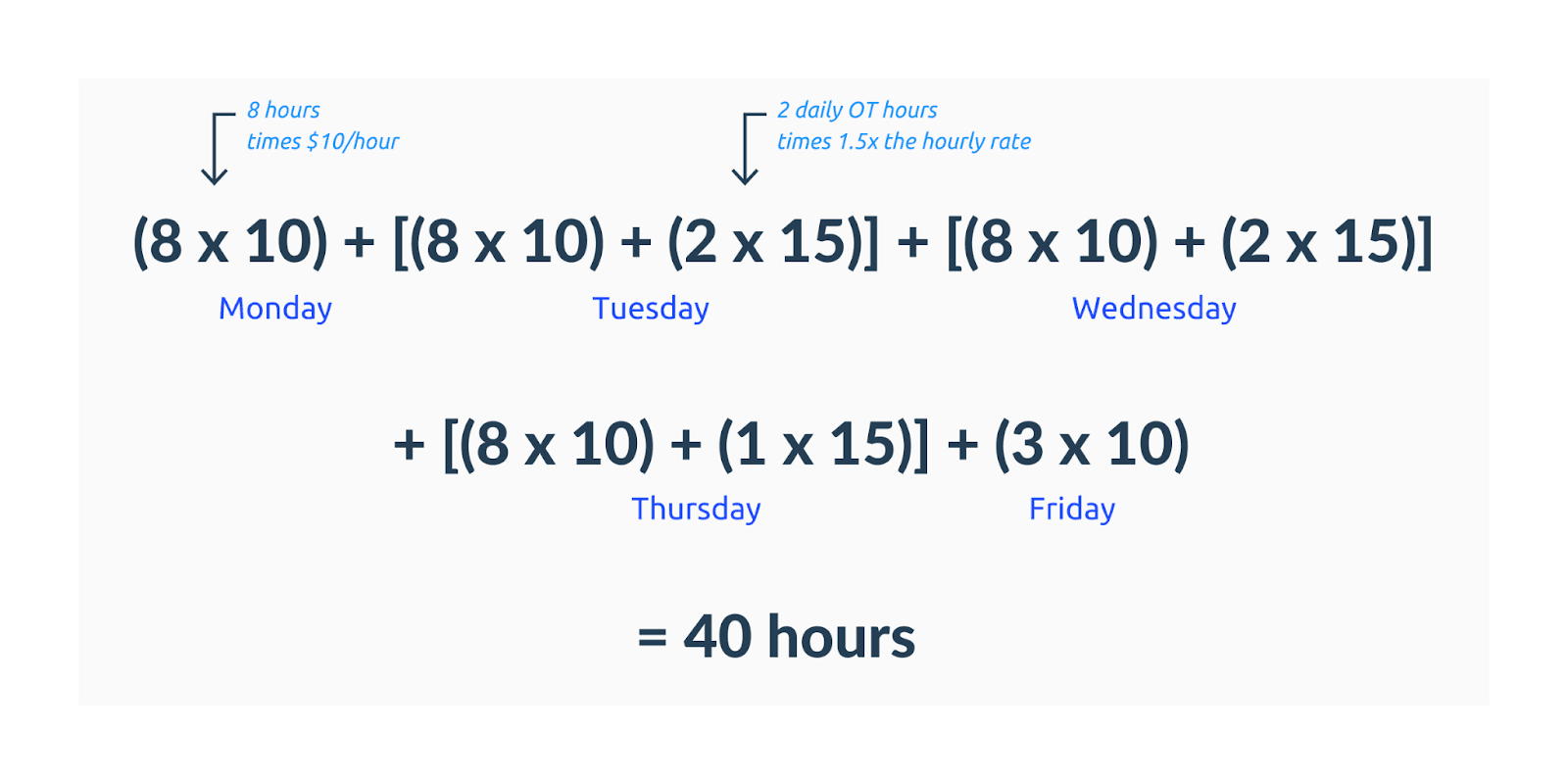 Calculating overtime hours