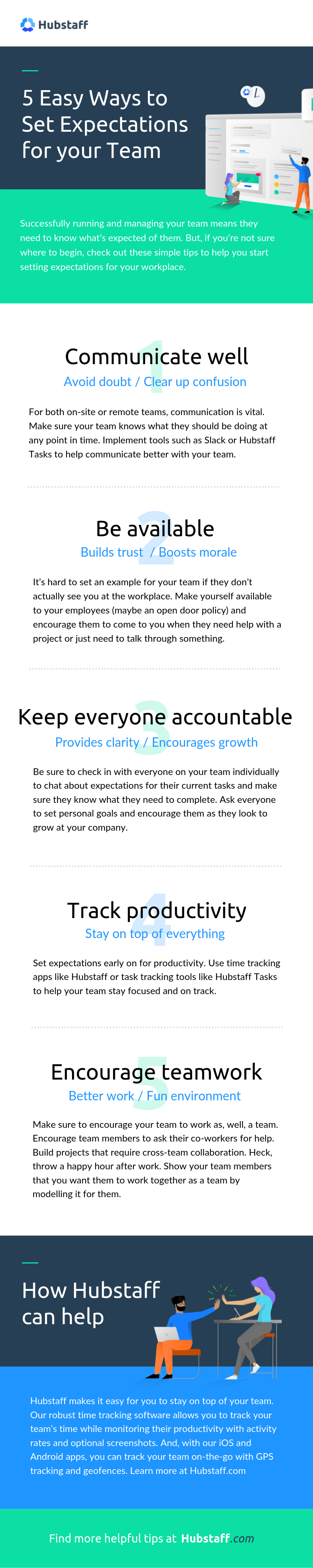 Setting team expectations - infographic