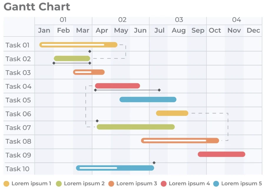 Gantt Chart Template for Project Managers