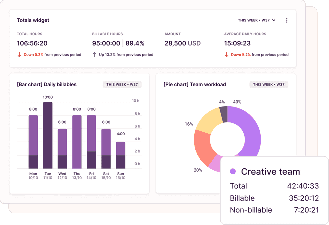 Toggl time tracking