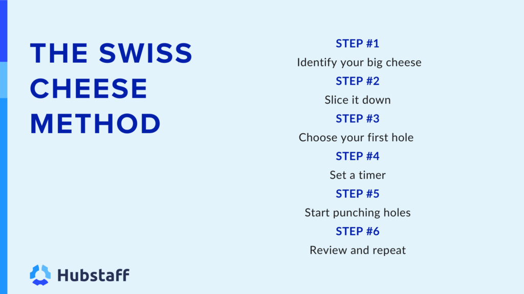 The Swiss Chesse Method:
- Step 1: Identify your big cheese
- Step 2: Slick it down
- Step 3: Choose your first hole
- Step 4: Set a timer
- Step 5: Start punching holes
- Step 6: Review and repeat