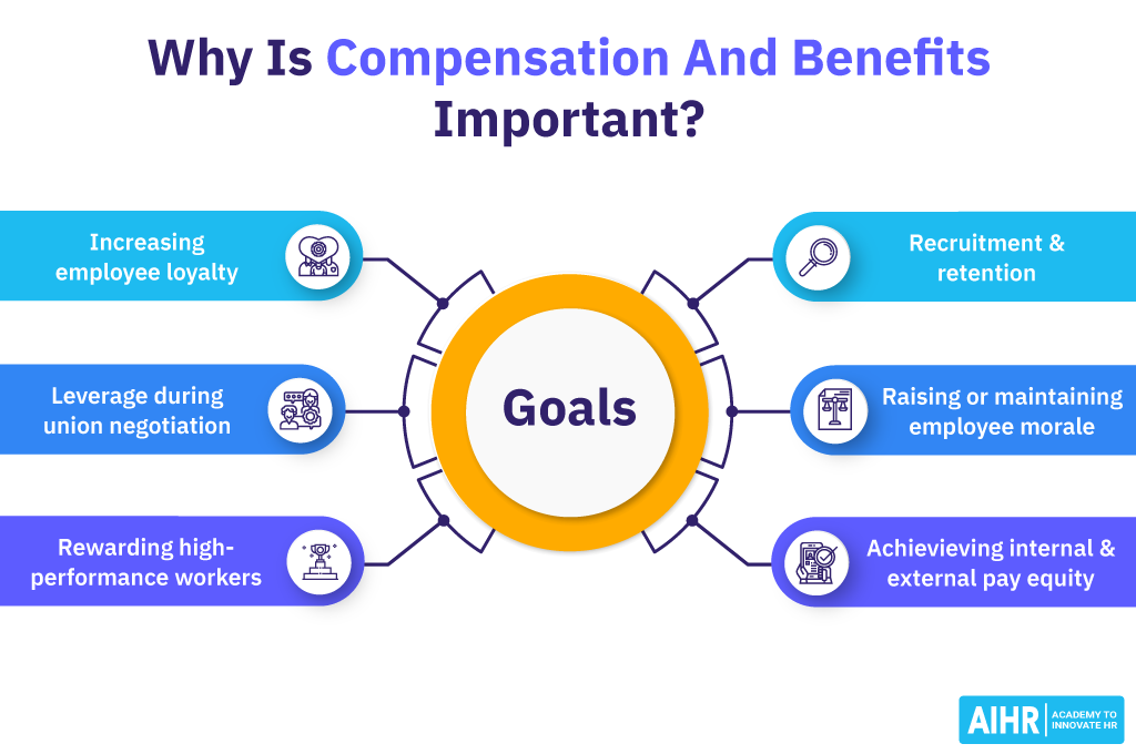 Why are compensation and benefits important?
