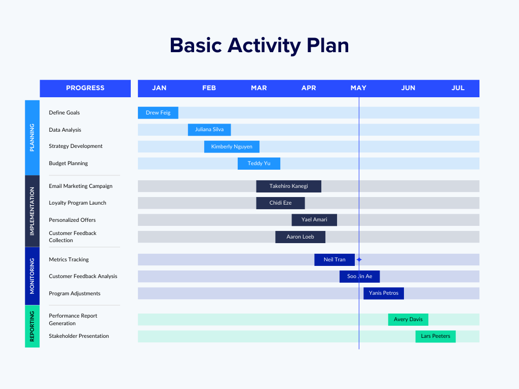 Basic activity plan
