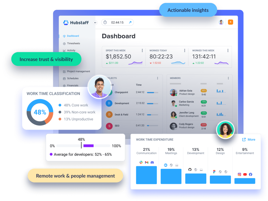 Fully remote job description from uSERP with keywords and expectations