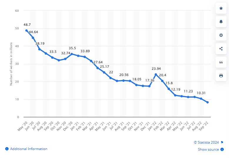 statistics of people working remotely